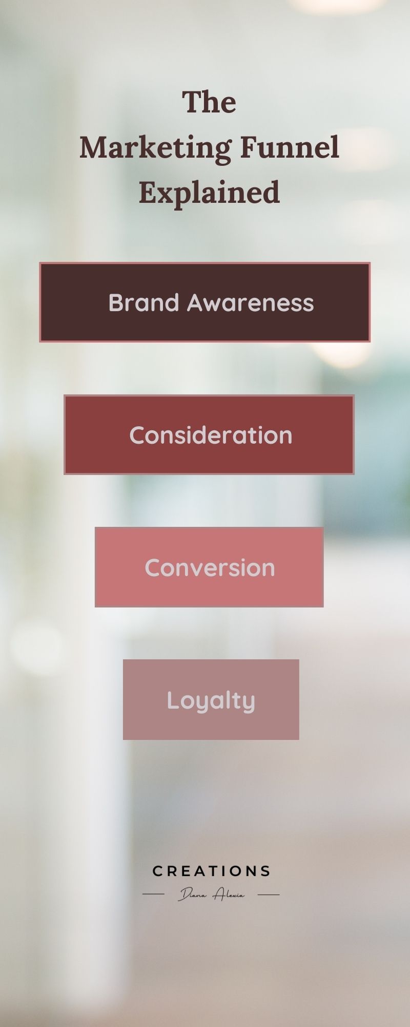Marketing funnel infographic designed by Diana Alexia Creations 