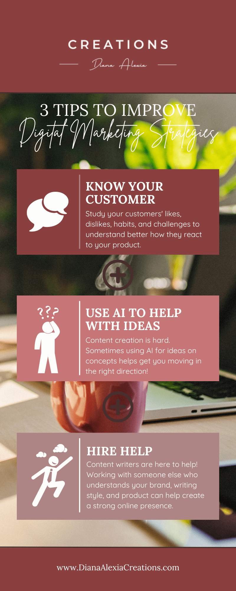 This is an infographic describing the headers on the blog. 